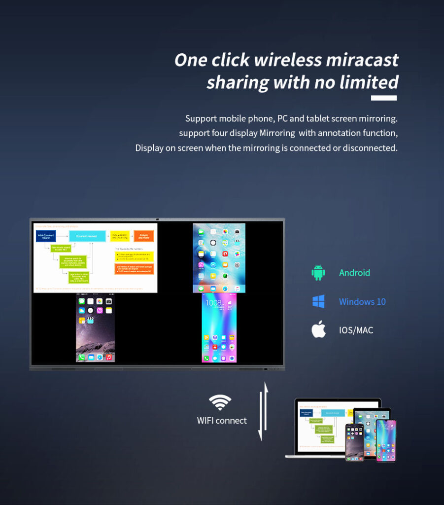 wireless screen sharing-S9 PRO IFPD