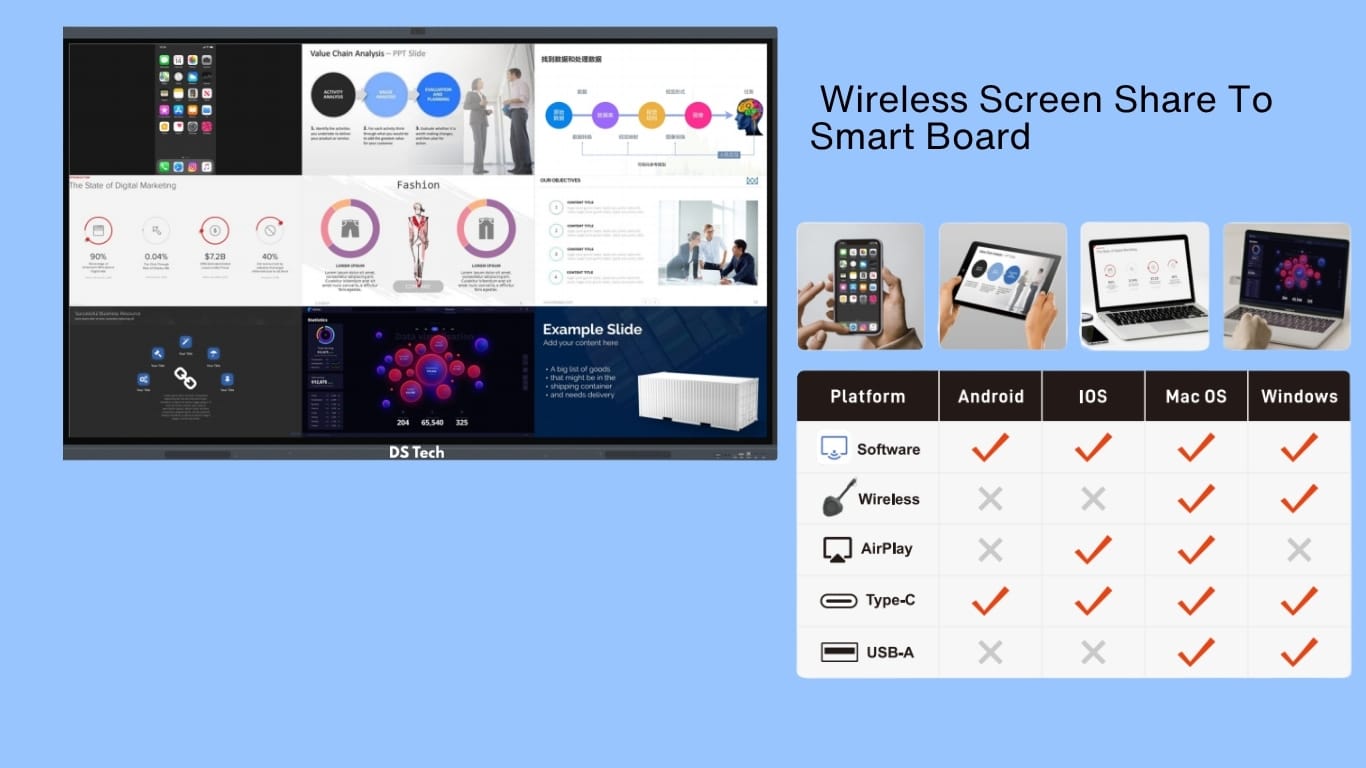 ds tech edla certified electronic whiteboard rk3576 (10)