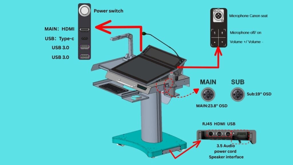 x30 digital podium (4)